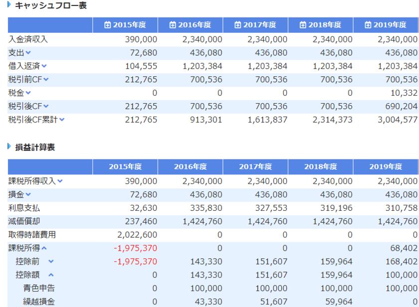 大家さん、不動産投資家向け不動産投資ツール
「アセットランクシミュレーター」の
賃貸経営サポート機能を大幅機能向上