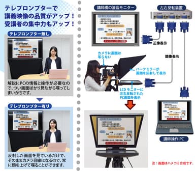 テレプロンプターの仕組み