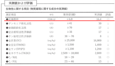 (5)試験前総菌数