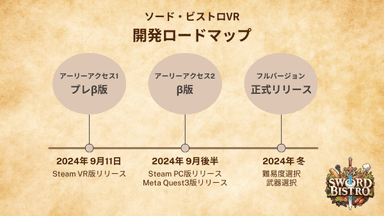 開発ロードマップ