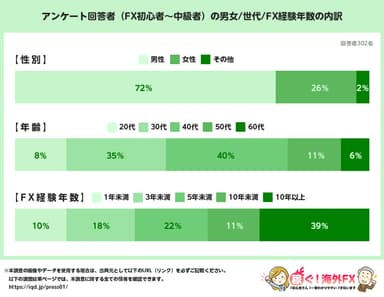 アンケート回答者の内訳