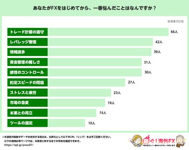 FXを始めてから一番悩んだこと