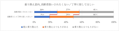 図表7-2