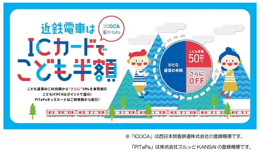 ～きんてつ旅育キャンペーン第7弾～
「ＩＣカードでこども半額キャンペーン」を実施します
ＩＣＯＣＡとＰｉＴａＰａでもっとお得に！