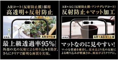 AR／AR＋AGの特徴