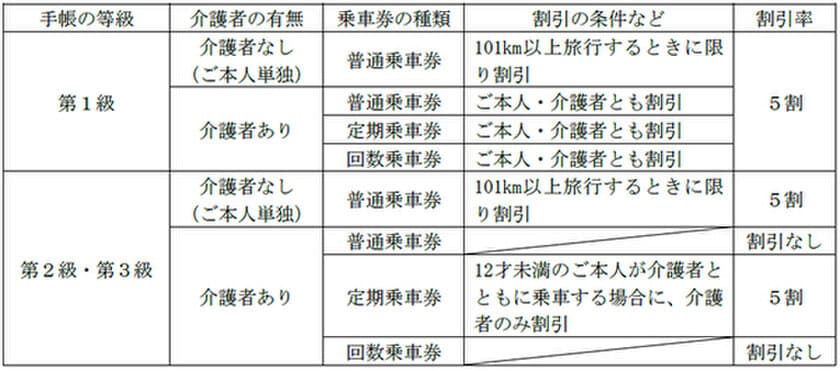 精神障がい者運賃割引を導入します