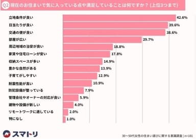 アンケートQ2