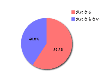 アンケート結果