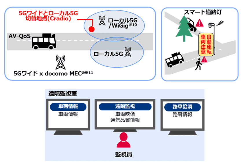 よこはま動物園ズーラシア付近で先端通信技術と路車協調システムを用いたバスの自動運転に関する実証実験を開始