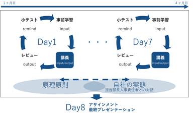 全8日の講義で体系的に学んでいただけます