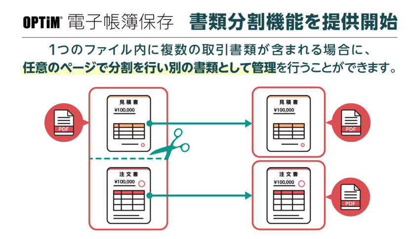 「OPTiM 電子帳簿保存」、1つのファイル内に複数の書類を含む
PDFを分割する「書類分割機能」を提供開始