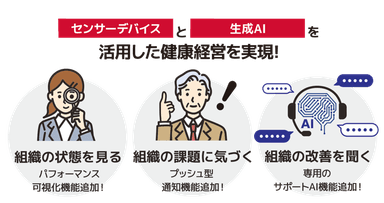 健康経営支援サービス「健康経営アドバイザーAI」のイメージ図