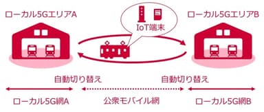 <ユースケース(1)のイメージ図>