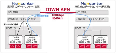 <実証のイメージ>