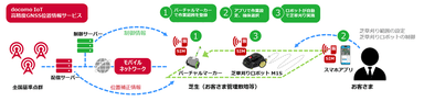 芝草刈り機ロボットのDX(株式会社チュウブ)事例02