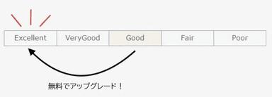 通常のGoodカットをExcellentカットへアップグレード