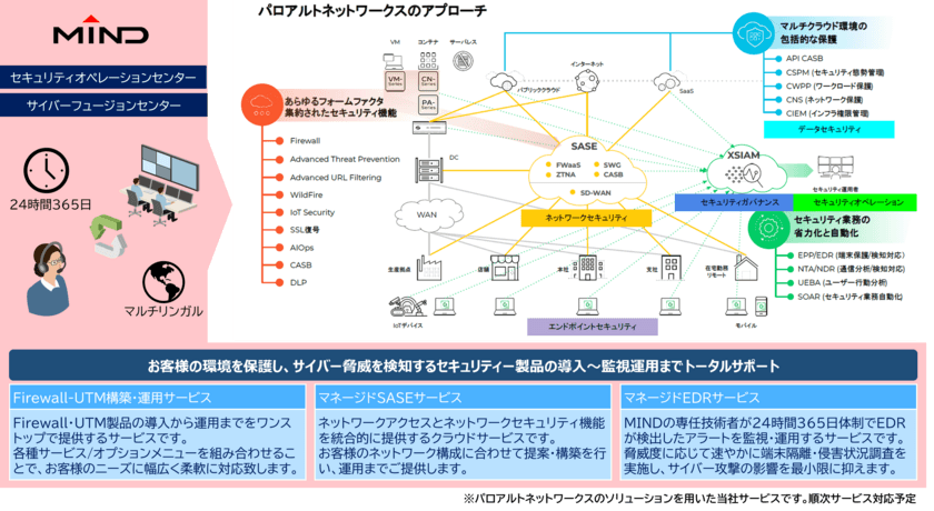 三菱電機インフォメーションネットワーク、
パロアルトネットワークスのNextWave MSSPパートナーに認定