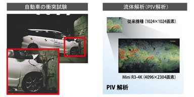 高速・高解像度撮影性能