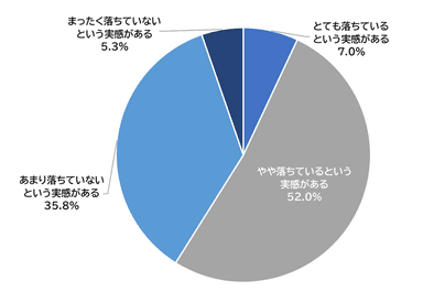 Q4グラフ