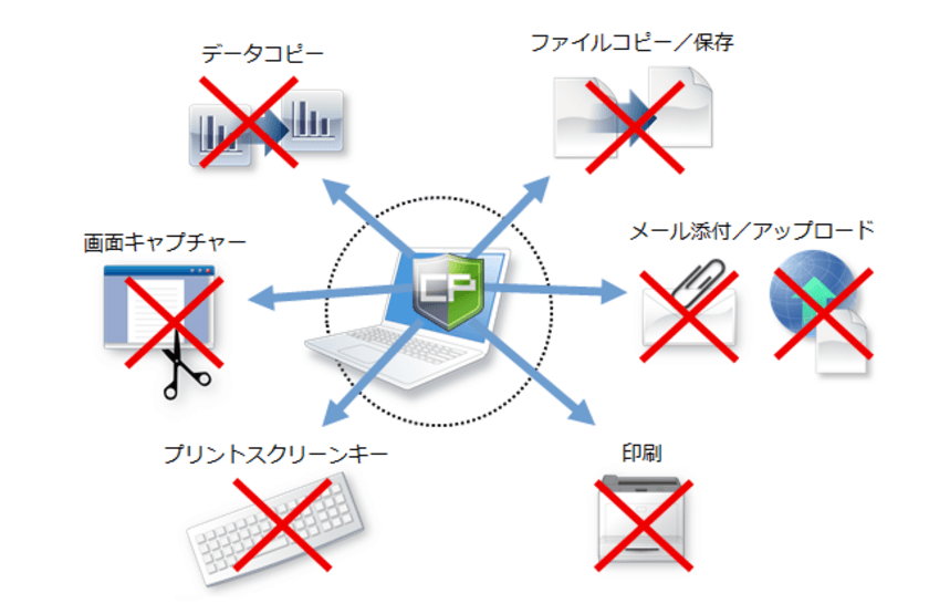 社内ファイルの不正利用や流出を防止する情報漏洩対策ソフト
「コプリガード Ver.7.0」を2024年11月11日に発売　
～コプリガード管理外デバイスからのアクセス防止を実現！～