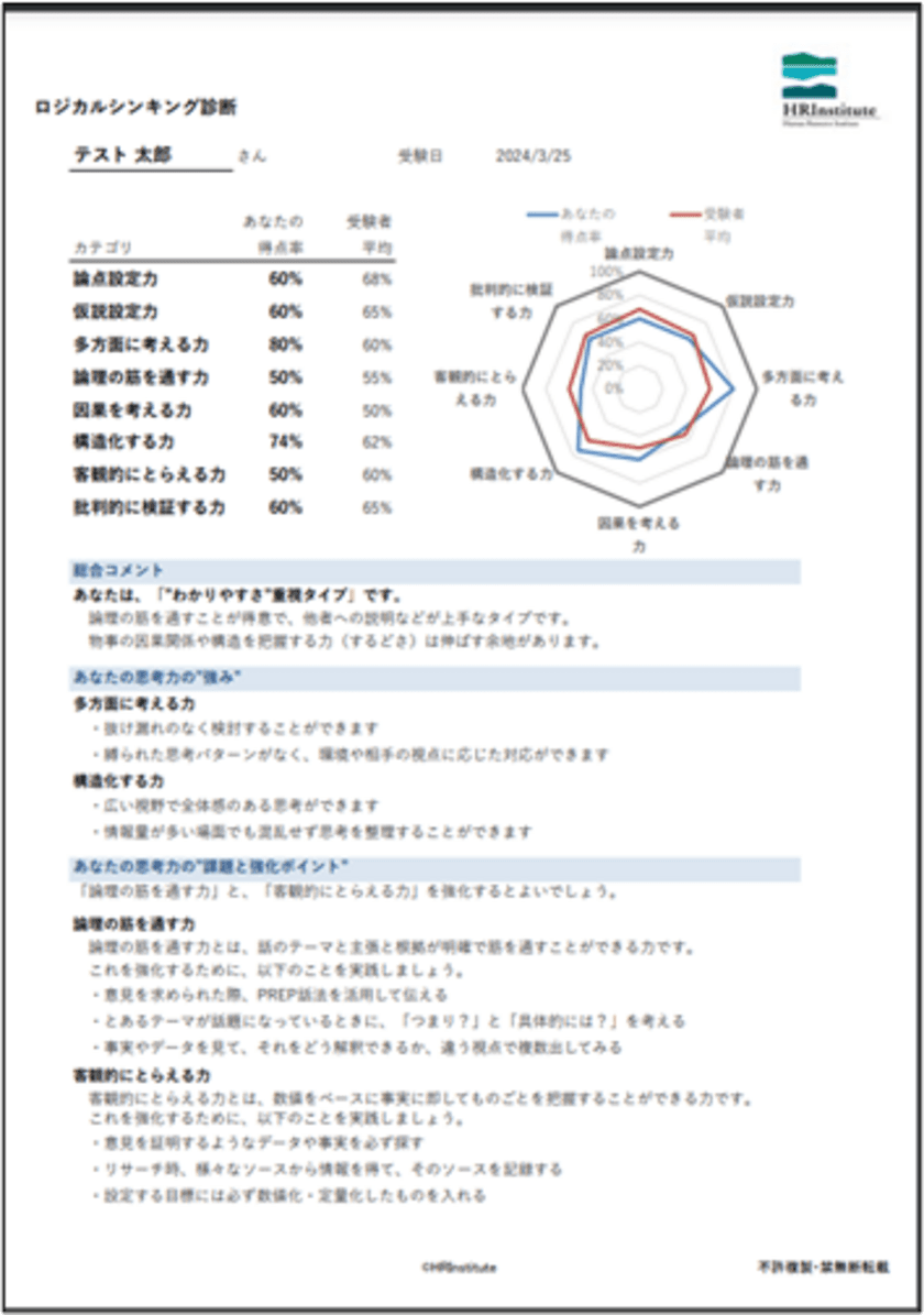 社員の論理的思考力を8つの要素で分析！
思考の強化ポイントがわかる「ロジカルシンキング診断」
法人向けサービスとして新登場