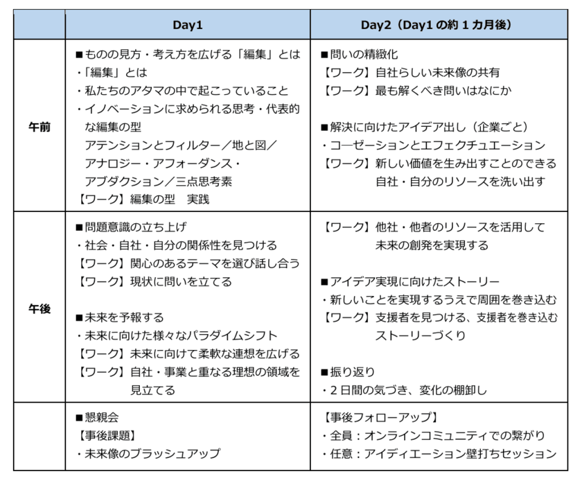 異業種とのコラボレーションで
新たな価値創出を実践する「XROSS(クロス)」プログラム始動