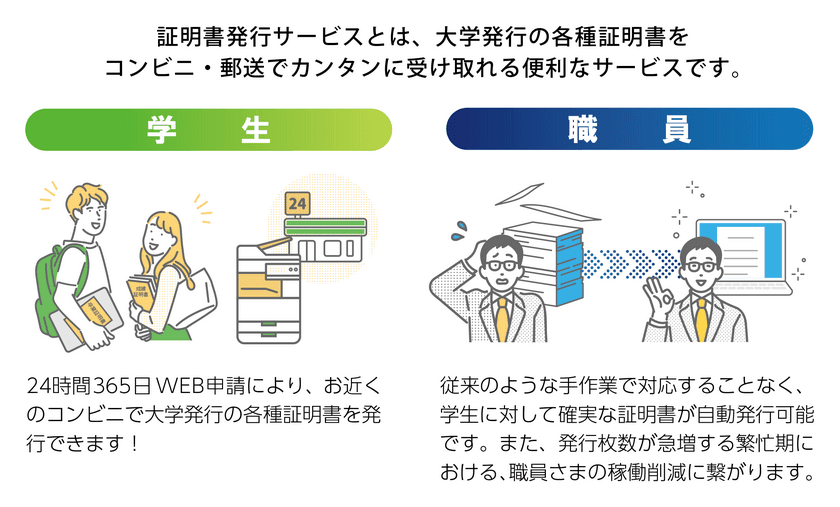 システム ディ、学校事務トータルシステム『Campus Plan』に
NTT西日本「証明書発行サービス」連携機能を標準搭載