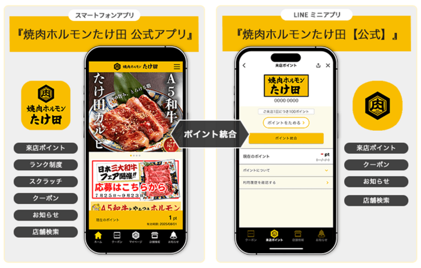 大衆焼肉ブランド『焼肉ホルモンたけ田』の
スマートフォンアプリ／LINEミニアプリに『betrend』が採用
～どちらでも貯められる来店ポイントと会員ランク機能に対応～