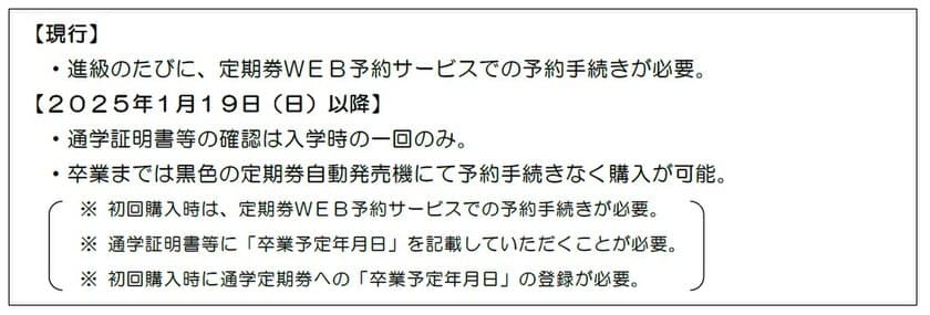 ～通学証明書等の確認が、入学時の一回のみになります！～
進級時の通学定期乗車券の発売方法を変更します