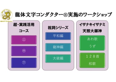 龍体文字コンダクター(R)実施のワークショップ