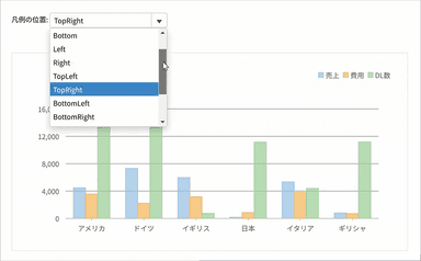 凡例の表示位置をより細かく指定可能