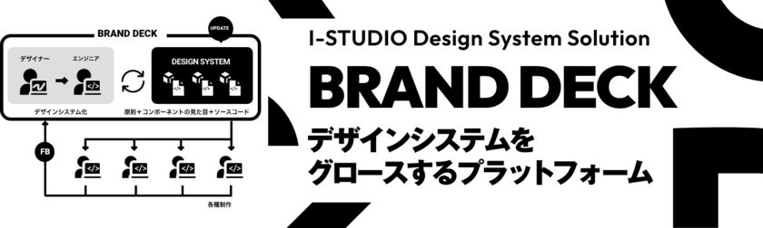 企業ビジョンやブランドに向き合い
グロースするデザインシステムSaaS型プラットフォーム
「BRAND DECK(ブランド デック)」の提供を開始