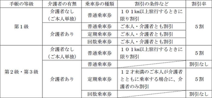 精神障がい者運賃割引の開始日が決定しました