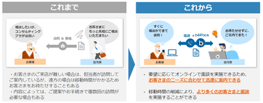 福井銀行活用シーン1