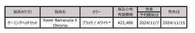 発表製品一覧