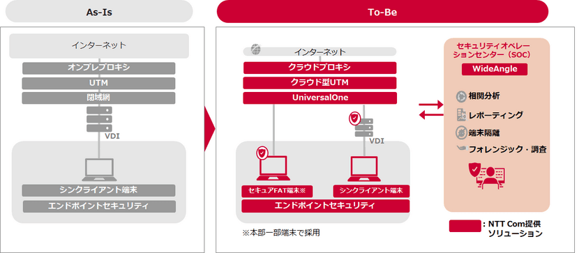 七十七銀行が行内OAにNTT Comのゼロトラストソリューションを導入