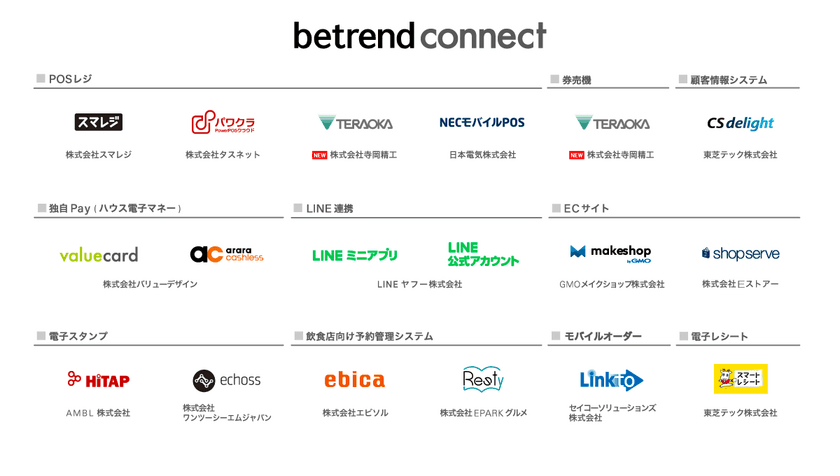 ビートレンド株式会社外部連携プログラム『betrend connect』に、
寺岡精工のPOSレジ・タッチパネル券売機を追加　
～券売機導入店舗にも購買金額連動の会員サービスを展開～