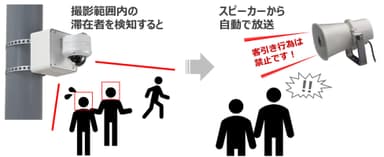 実証実験イメージ