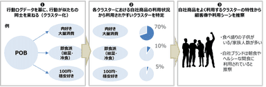 概念図