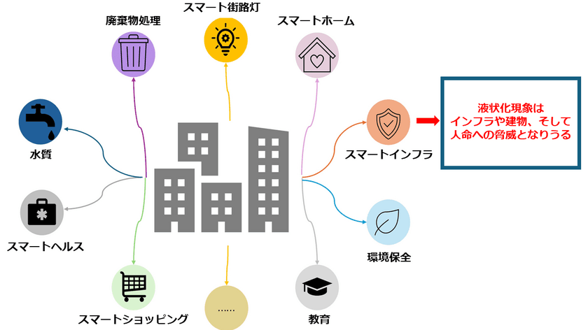 AI技術を活用した地盤強度予測システムの開発　
人工ニューラルネットワーク(ANN)を用いた機械学習モデル
により地盤強度の予測精度が20％向上