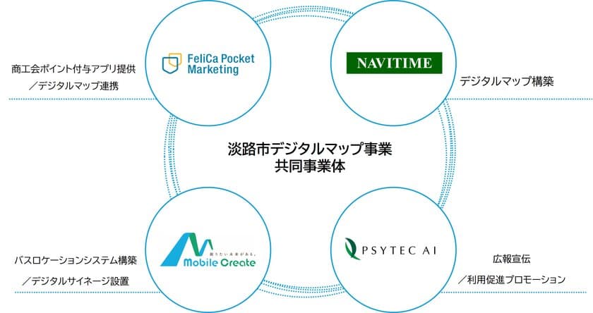 【FIG】
淡路市商工会ポイントアプリ、淡路市デジタルマップとの連携を開始　
～地域DXを推進し、住民と観光客の利便性向上を目指します～