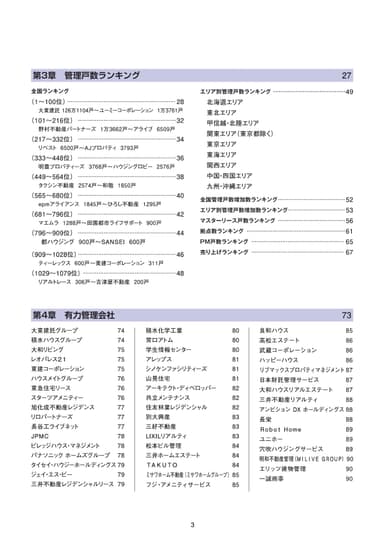 賃貸管理・オーナー動向データブック2024-2025　目次2