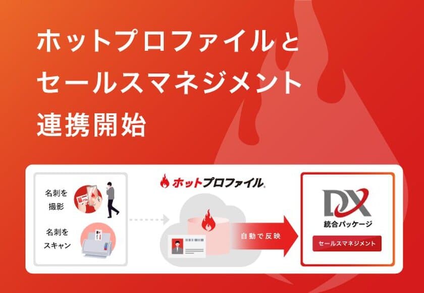 「DX統合パッケージ セールスマネジメント」、
ハンモック社のクラウド名刺管理「ホットプロファイル」と連携開始