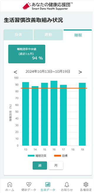 ＜従業員用生活習慣改善取組状況（睡眠）画面＞