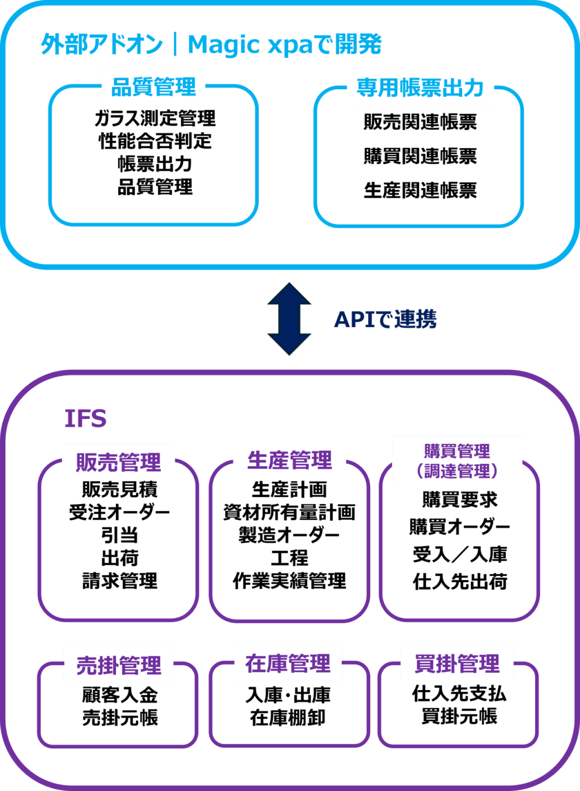 株式会社オハラ　ERPアドオンのローコード開発事例を公開