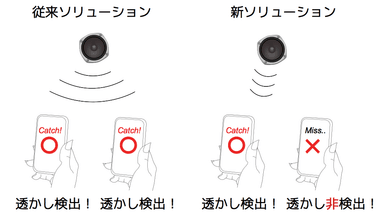 O2O向けの超指向性を有した音再生ソリューション