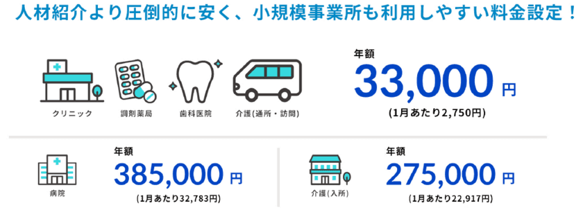 熊本県内の医療機関や介護事業所の採用コストを大幅削減！
「医療介護マッチングつなぐ」が
医師会員は特別価格で12月から導入可能へ