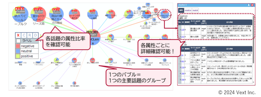 LLM活用でクイック・かんたんにお客様の声を可視化できる
「VoC Lens(β版)」がリリース