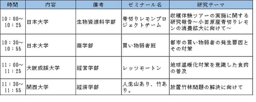 「農」「食」「地域」「ＪＡ」に関する大学生の研究発表大会
「アグリカルチャーコンペティション2024 第８回大会」決勝の開催