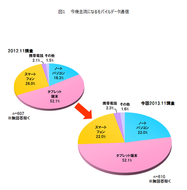 図1